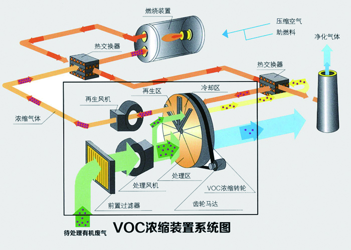 沸石轉(zhuǎn)輪處理工業(yè)廢氣的效率是多少？
